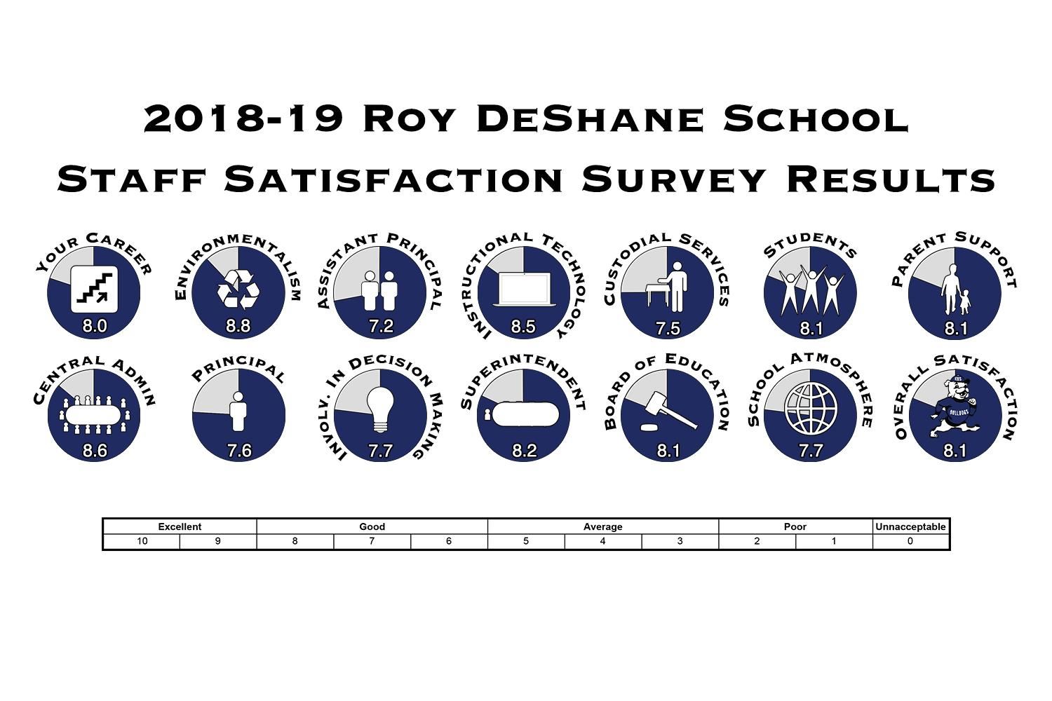 rd staff 2019 